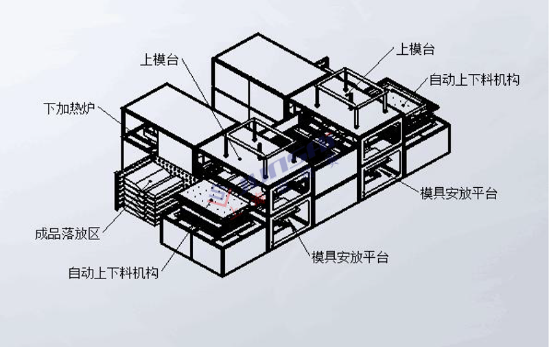 全自動雙頭厚片<a href=http://www.evce.com.cn/ target=_blank class=infotextkey>吸塑機</a>3.png